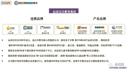 運(yùn)動(dòng)寶貝陳蕓 托育精細(xì)化運(yùn)營(yíng)與運(yùn)動(dòng)項(xiàng)目經(jīng)營(yíng)的OpenTalk啟示