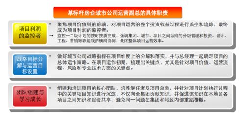 房地產(chǎn)項(xiàng)目總經(jīng)理的運(yùn)營護(hù)城河 第一階段篇｜關(guān)于經(jīng)營，先運(yùn)動(dòng)起來