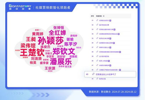 押寶、造梗、合作 數(shù)說故事帶您看奧運(yùn)品牌營銷新姿勢