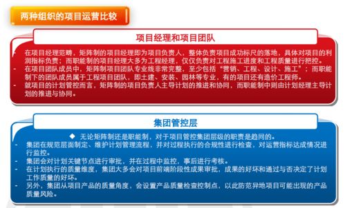 房地產(chǎn)項(xiàng)目總經(jīng)理的運(yùn)營必修課 從高爾夫到高風(fēng)險(xiǎn)的全局駕馭（上篇）